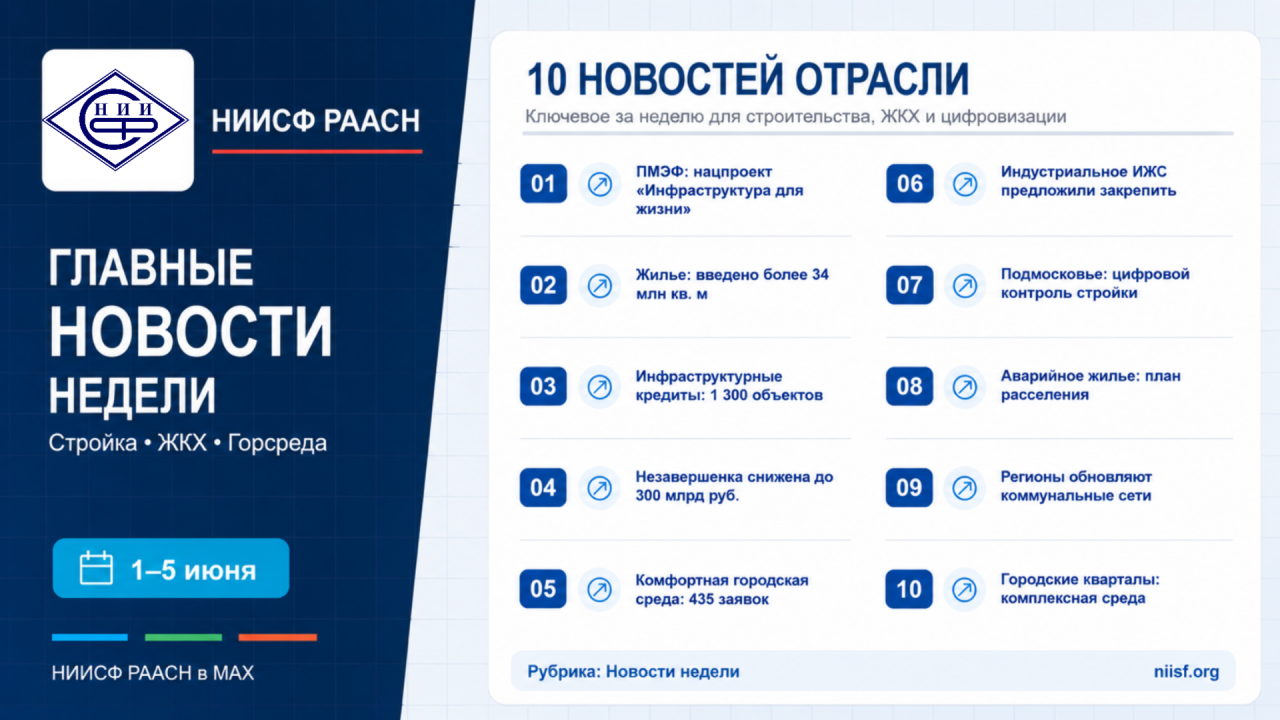 Главные новости строительства за неделю